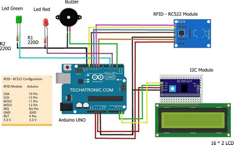 rfid based attendance system circuits today|rfid attendance tracking system.